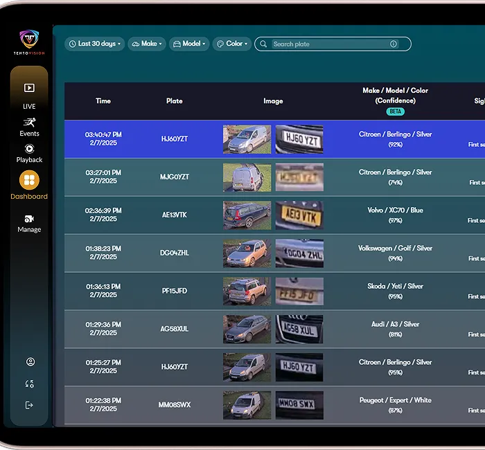Mall Analytics Dashboard